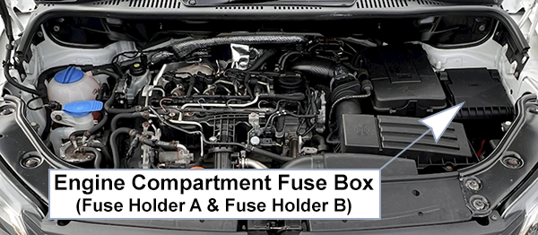 Volkswagen Caddy (2011-2015): Engine compartment fuse box location