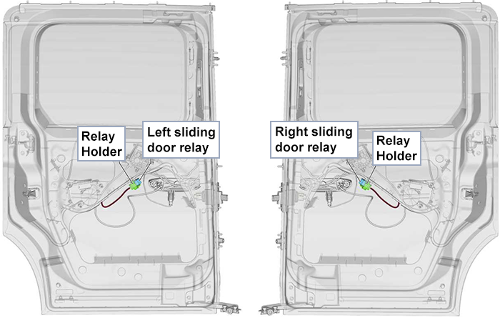 Volkswagen Caddy (2020-2024): Sliding doors relay