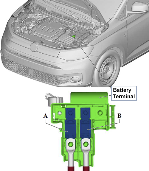 Volkswagen Caddy (2020-2024): Battery Fuses