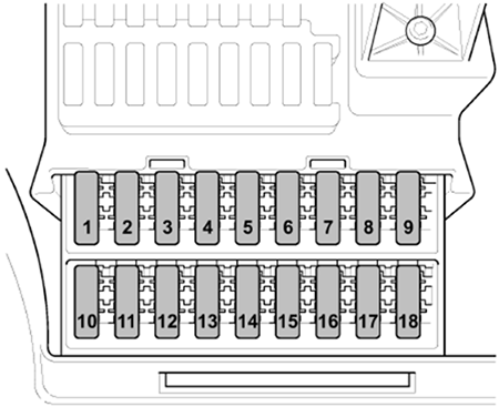 Volkswagen Crafter (2011-2015): Fuse Holder B