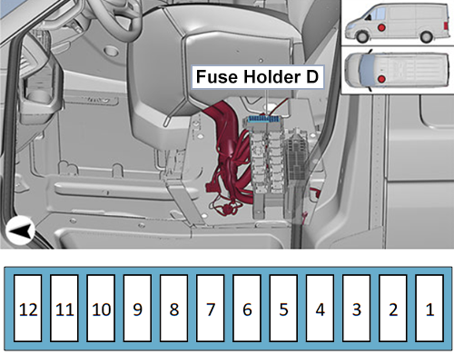 Volkswagen Crafter (2016-2020): Fuse Holder D