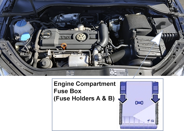 Volkswagen Eos (2006-2011): Engine compartment fuse box location