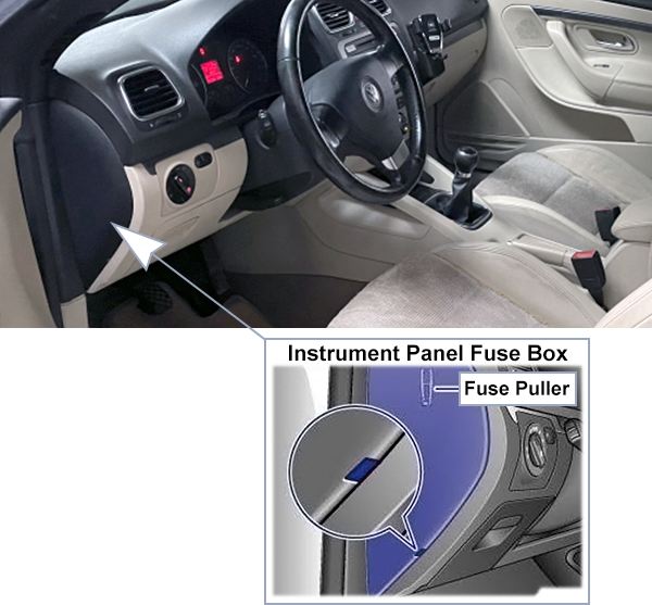 Volkswagen Eos (2006-2011): Instrument panel fuse box location