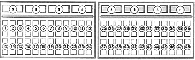 Volkswagen Fox (2004-2008): Instrument panel fuse box diagram