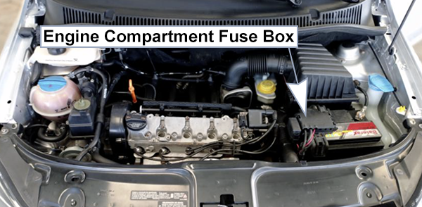 Volkswagen Fox (2009-2012): Engine compartment fuse box location