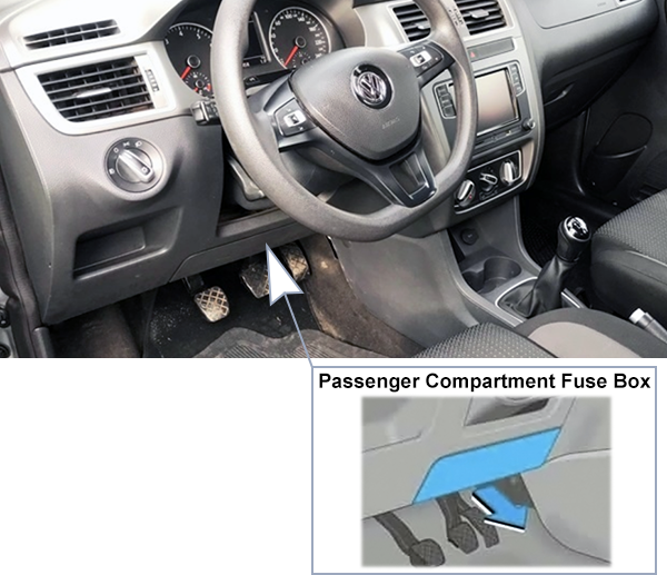 Volkswagen Fox (2009-2012): Instrument panel fuse box location