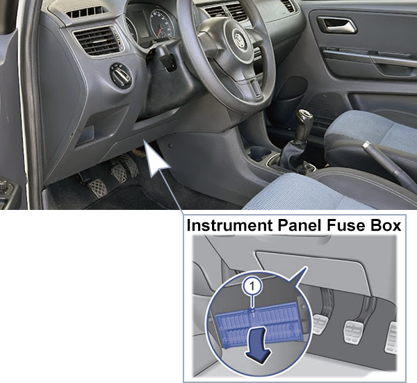 Volkswagen Fox (2013-2015): Instrument panel fuse box location