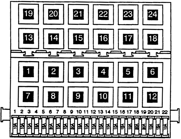 Volkswagen Golf III / Jetta (1993-1999): Instrument panel fuse box diagram