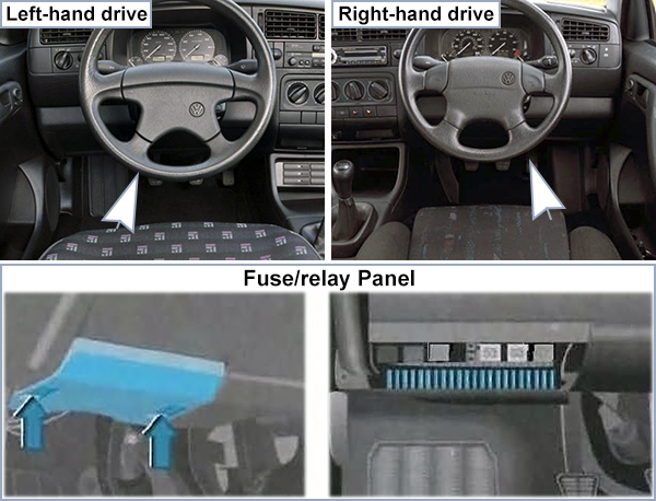 Volkswagen Golf III / Jetta (1993-1999): Instrument panel fuse box location