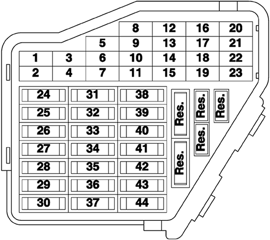 Volkswagen Golf IV / Jetta (1998-2005): Instrument panel fuse box diagram