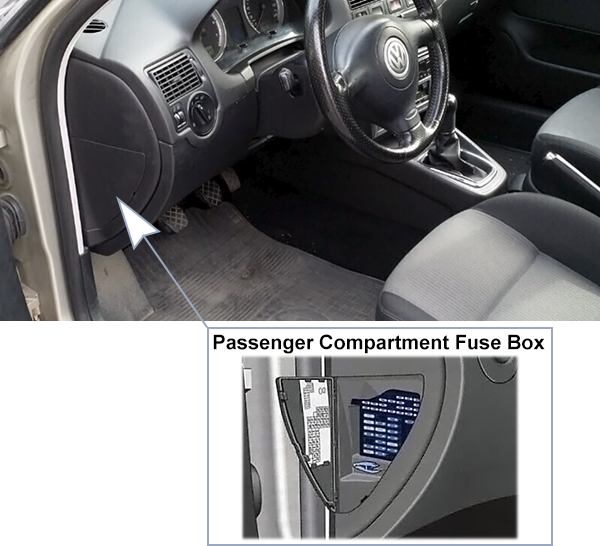 Volkswagen Golf IV / Jetta (1998-2005): Instrument panel fuse box location