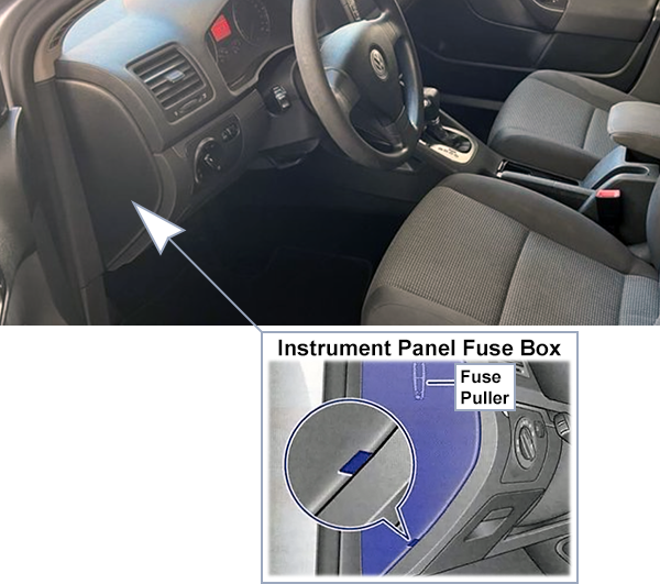 Volkswagen Golf VI (2009-2013): Passenger compartment fuse panel location