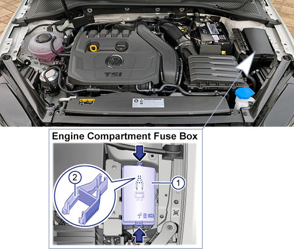 Volkswagen Golf VII (2012-2016): Engine compartment fuse box location