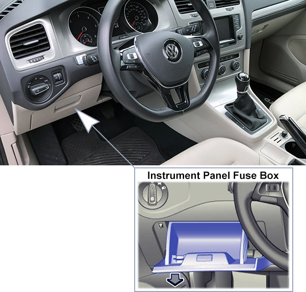 Volkswagen Golf VII (2012-2016): Instrument panel fuse box location