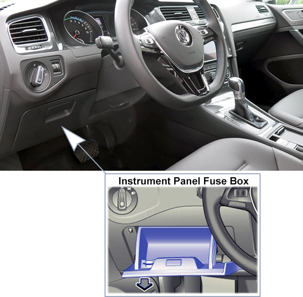 Volkswagen Golf VII (2017-2020): Passenger compartment fuse panel location