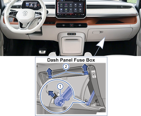 Volkswagen ID. Buzz (2022-2023): Instrument panel fuse box location (LHD)