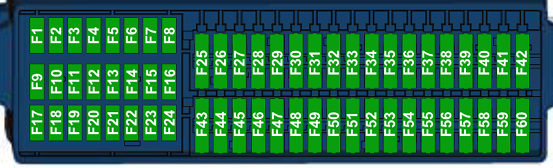 Volkswagen Jetta (2011): Instrument panel fuse box diagram