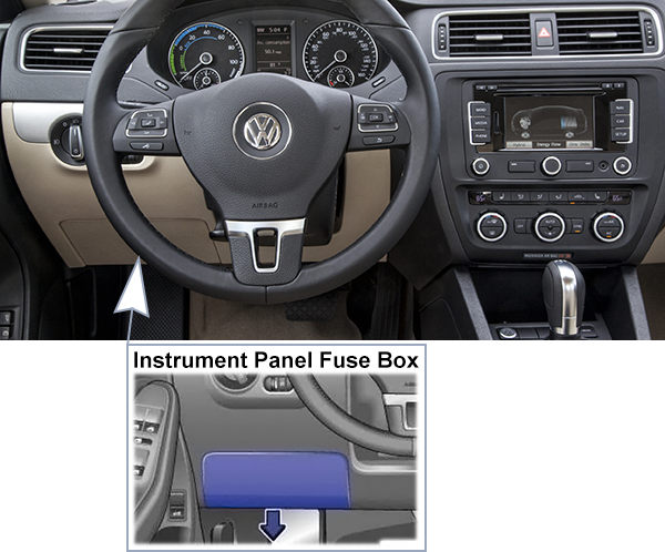 Volkswagen Jetta (2010-2014): Passenger compartment fuse panel location