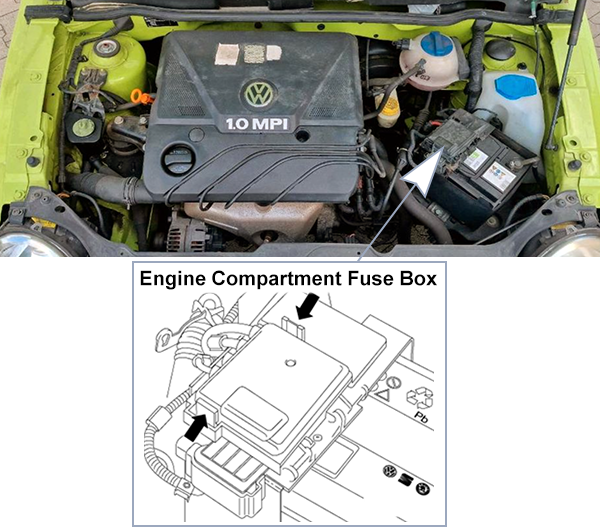 Volkswagen Lupo (1998-2001): Engine compartment fuse box location