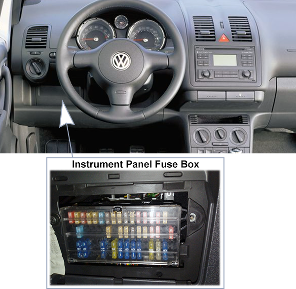 Volkswagen Lupo (1998-2001): Passenger compartment fuse panel location