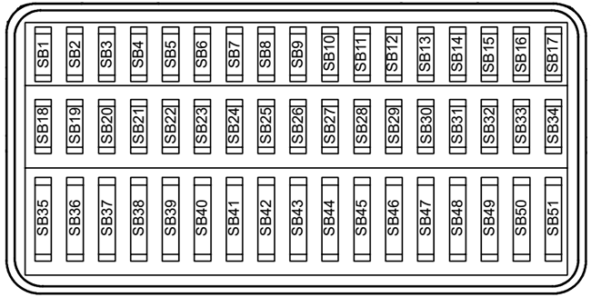 Volkswagen Lupo (2001-2005): Instrument panel fuse box diagram