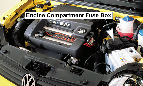 Volkswagen Lupo (2001-2005): Engine compartment fuse box location