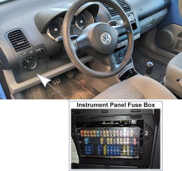 Volkswagen Lupo (2001-2005): Passenger compartment fuse panel location