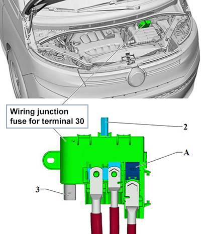 Volkswagen Multivan (T7; 2022-2024): Wiring junction fuse for terminal 30