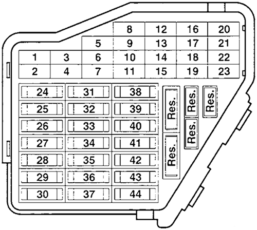 Volkswagen New Beetle (2002-2005): Instrument panel fuse box diagram