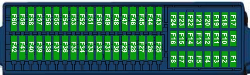 Volkswagen Passat (A34; 2019-2022): Instrument panel fuse box diagram