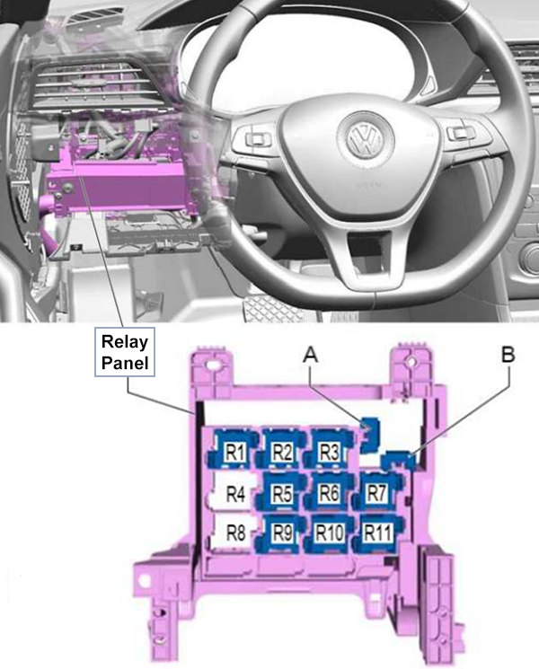 Volkswagen Passat (A34; 2019-2022): Relay Panel