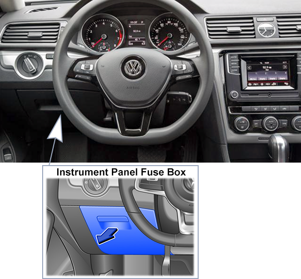 Volkswagen Passat (A34; 2019-2022): Passenger compartment fuse panel location