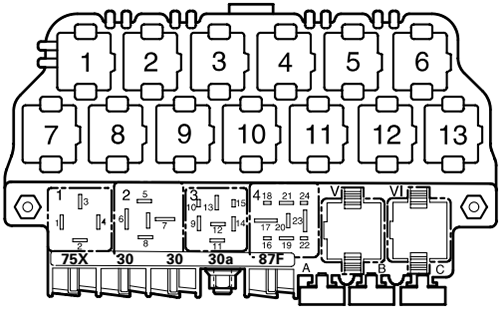 Volkswagen Passat (B5; 1997-2001): Relay panel