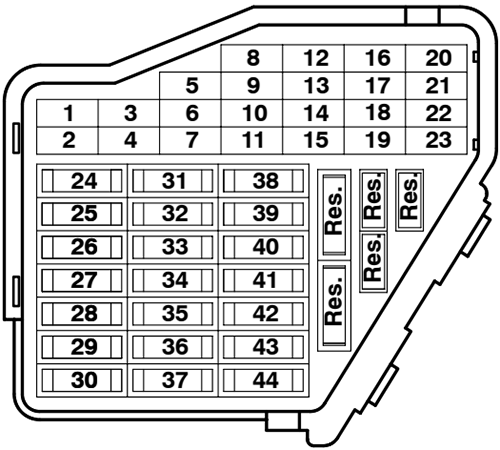 Volkswagen Passat (B5; 1997-2001): Instrument panel fuse box diagram