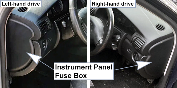 Volkswagen Passat (B5; 1997-2001): Passenger compartment fuse panel location