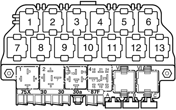 Volkswagen Passat (B5.5; 2001-2005): Relay panel under dash panel