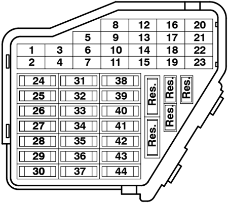 Volkswagen Passat (B5.5; 2001-2005): Instrument panel fuse box diagram