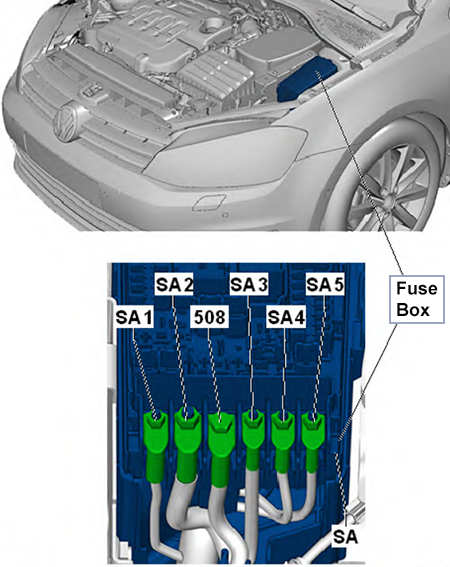 Volkswagen Passat (B8; 2015-2018): Fuse Holder A