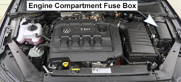 Volkswagen Passat (B8; 2015-2018): Engine compartment fuse box location