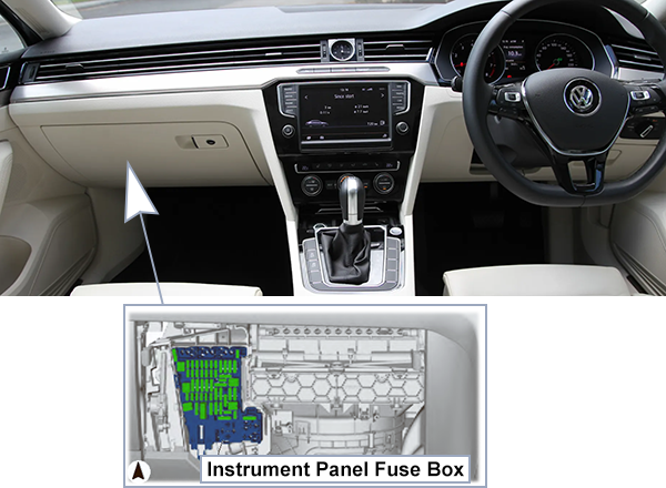 Volkswagen Passat (B8; 2015-2018): Passenger compartment fuse panel location (RHD)