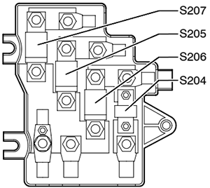 Volkswagen Phaeton (2004-2006): Main Fuse Box