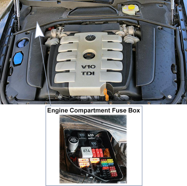 Volkswagen Phaeton (2004-2006): Engine compartment fuse box location