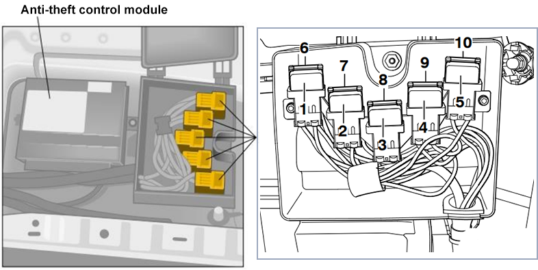 Volkswagen Phaeton (2004-2006): Thermofuse box