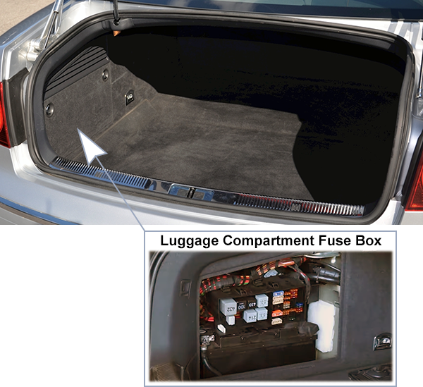 Volkswagen Phaeton (2004-2006): Rear compartment fuse box location