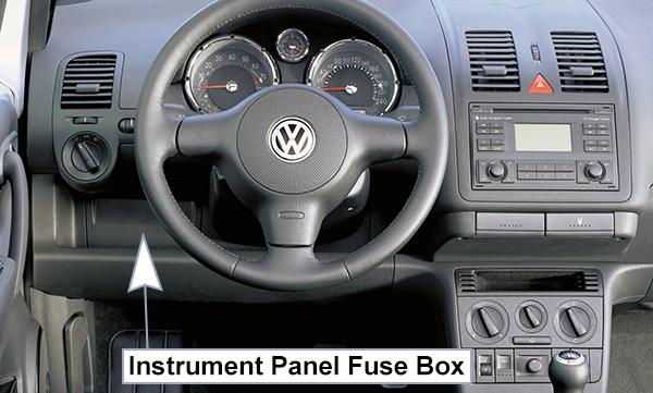 Volkswagen Polo (Mk3; 1999-2002): Passenger compartment fuse panel location