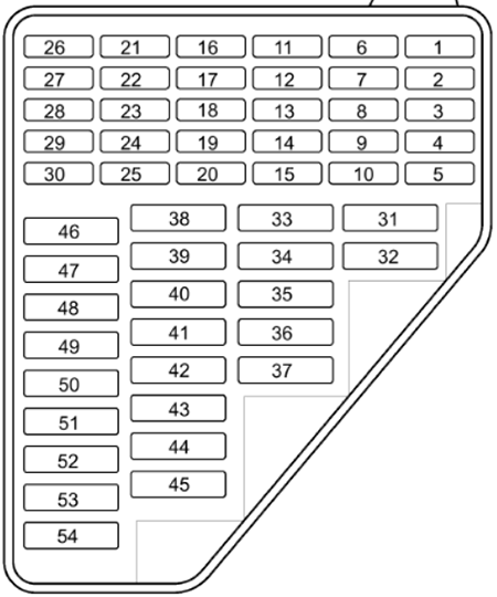 Volkswagen Polo (Mk4; 2002-2005): Instrument panel fuse box diagram