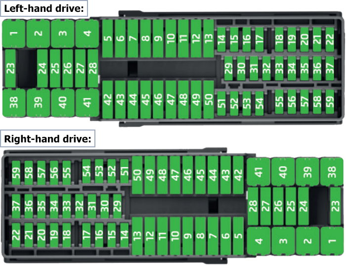 Volkswagen Polo (Mk5; 2014): Instrument panel fuse box diagram