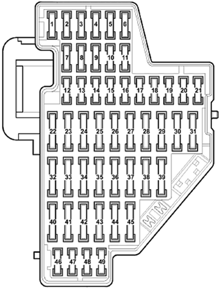 Volkswagen Scirocco (2008-2009): Instrument panel fuse box diagram