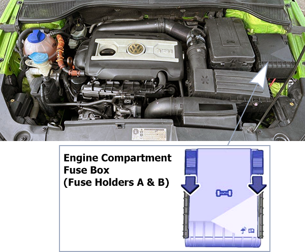 Volkswagen Scirocco (2008-2014): Engine compartment fuse box location