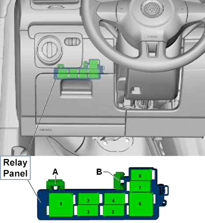 Volkswagen Scirocco (2014-2017): Thermal fuses under dash panel